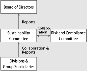 Environmental Management System (Implementation System)
