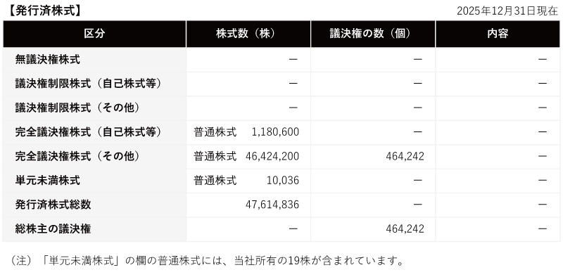 発行済株式